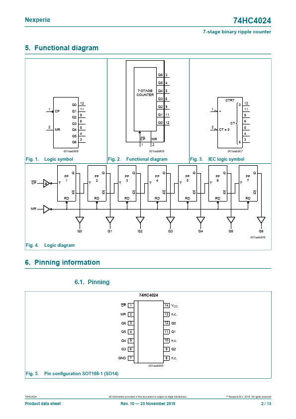 74HC4024D