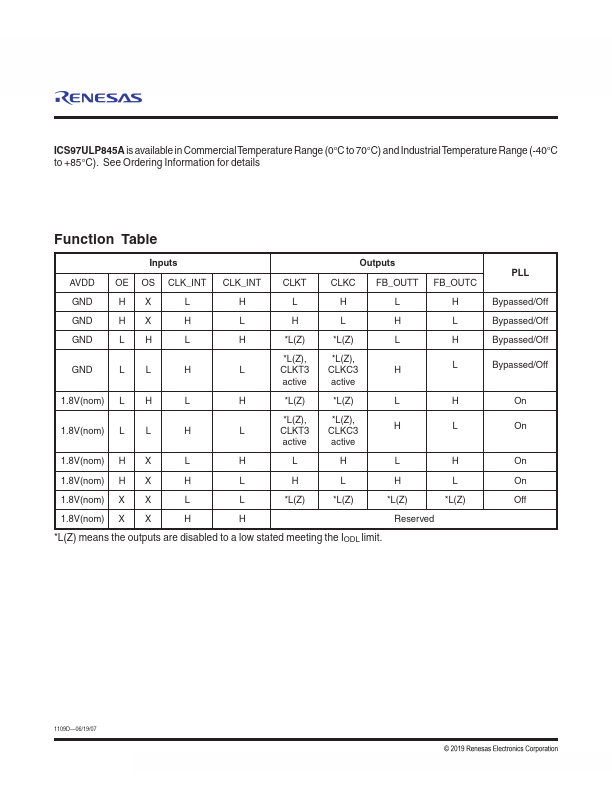 ICS97ULP845A