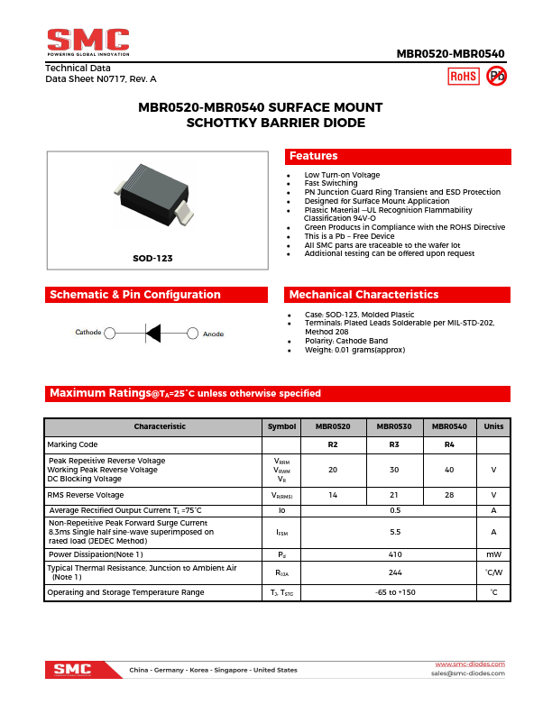 MBR0520 Datasheet Preview