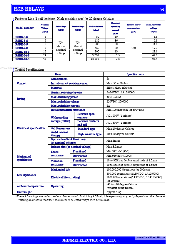 RSB-48