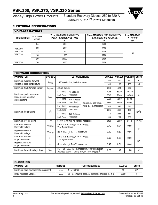 VSKC320