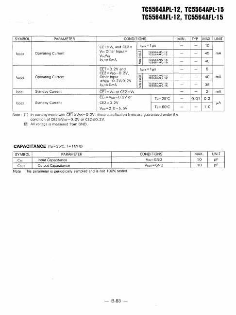 TC5564APL-15