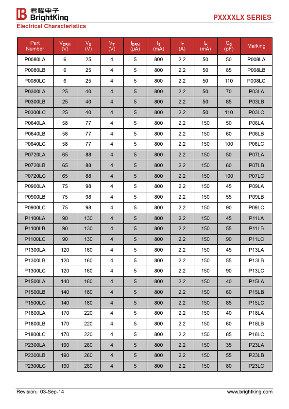 P3100LB