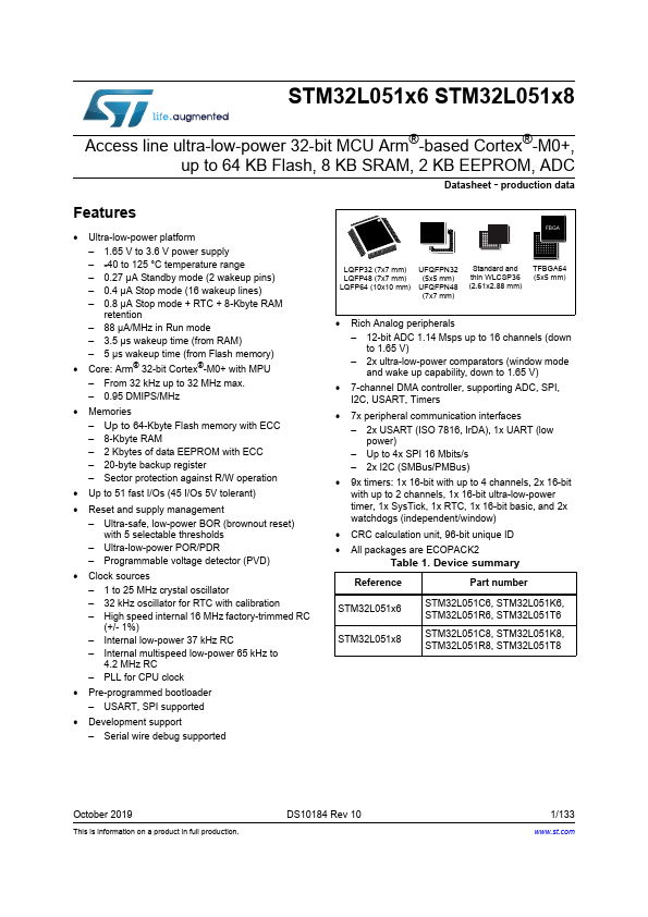 STM32L051C8