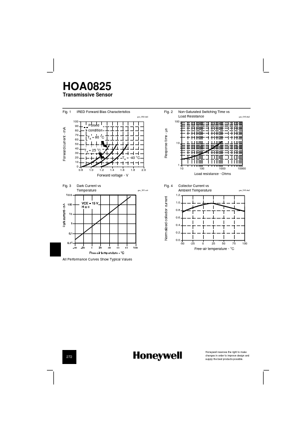 HOA0825