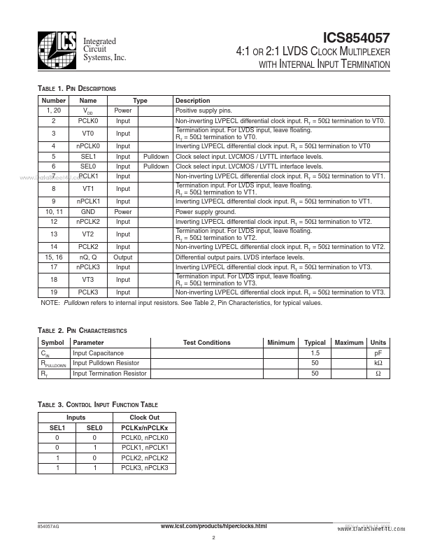 ICS854057