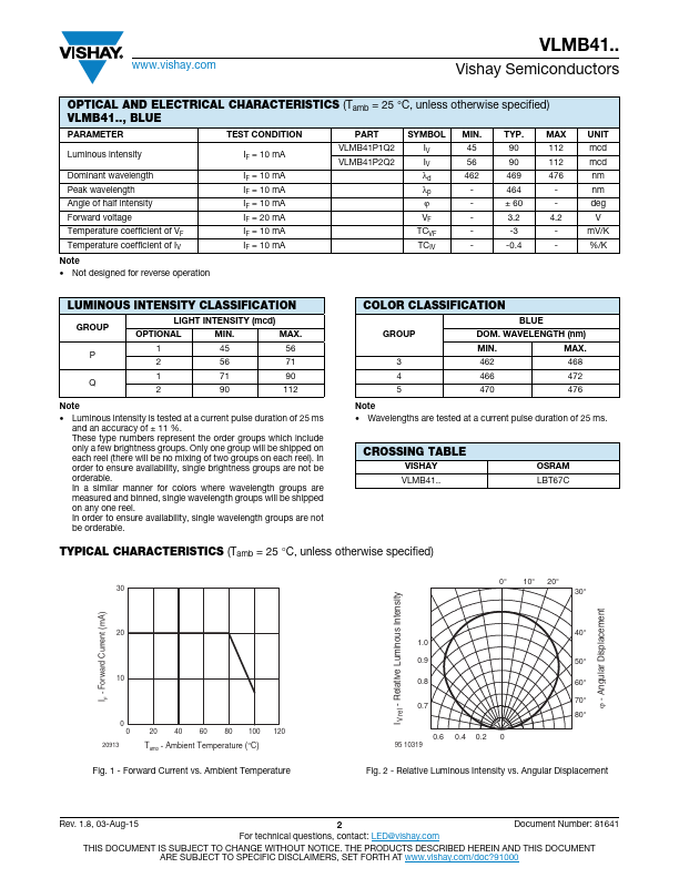 VLMB41P1Q2-GS18