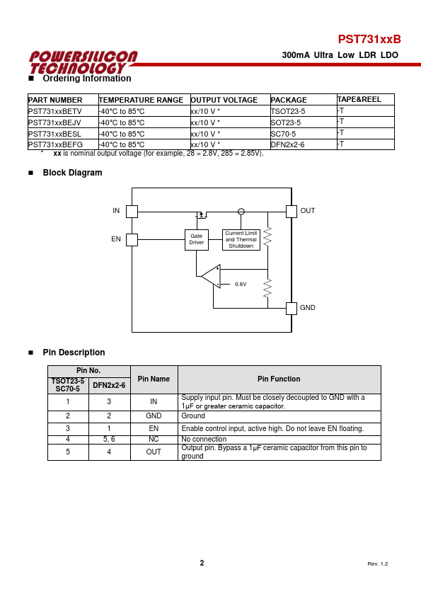 PST73115B