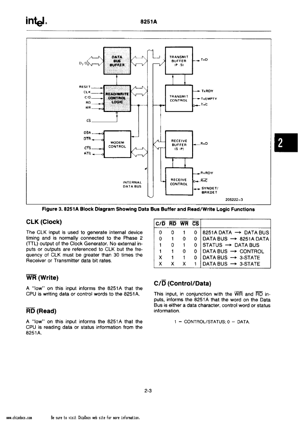 LD8251A