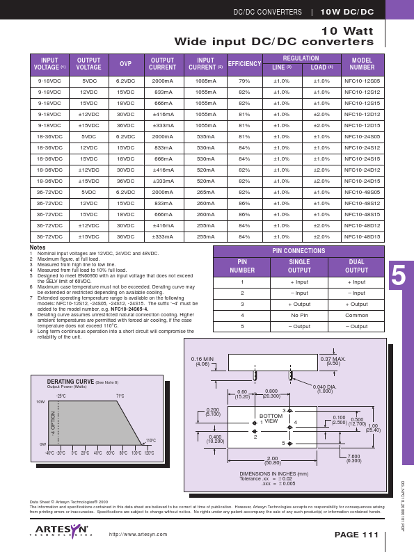 NFC10-48S05