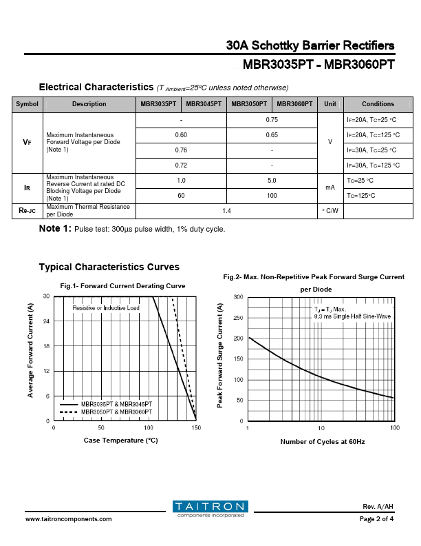 MBR3045PT