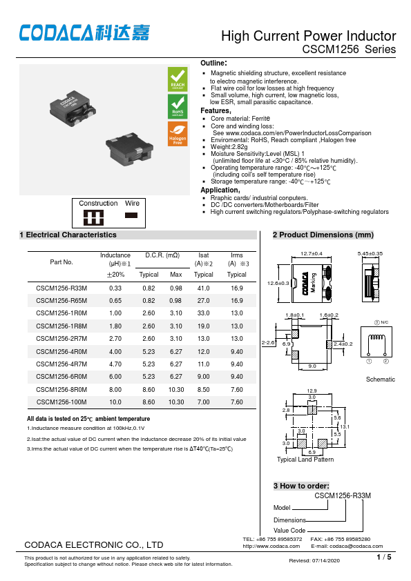 CSCM1256-R33M