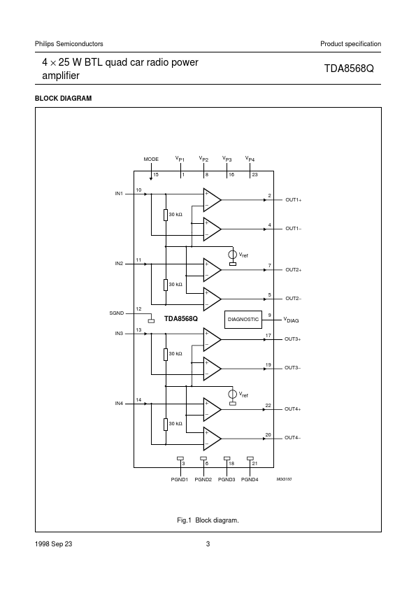 TDA8568Q