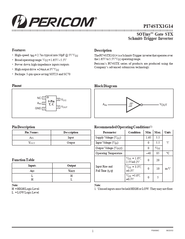 PI74STX1G14