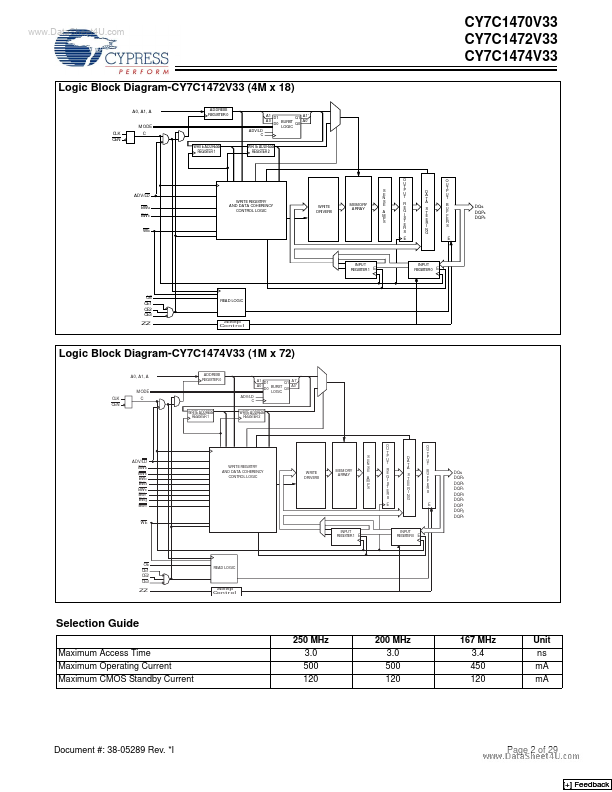 CY7C1472V33