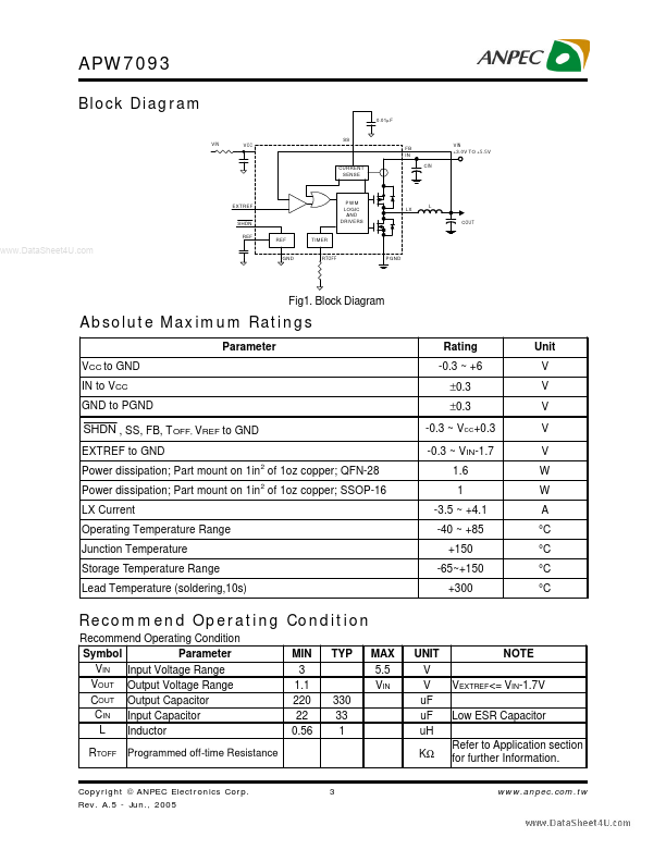 APW7093