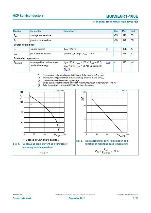 BUK9E6R1-100E