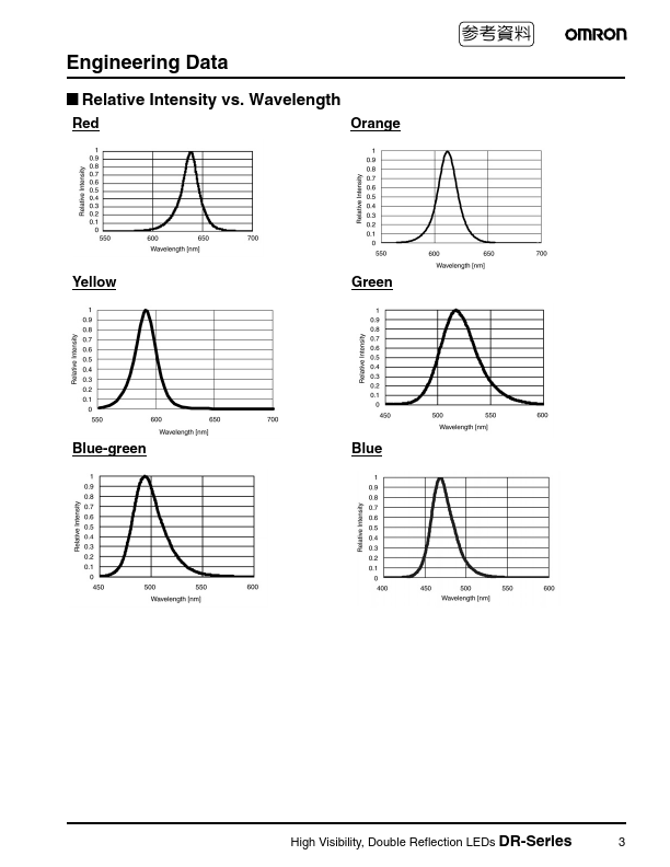 2MDR01-85BG1A