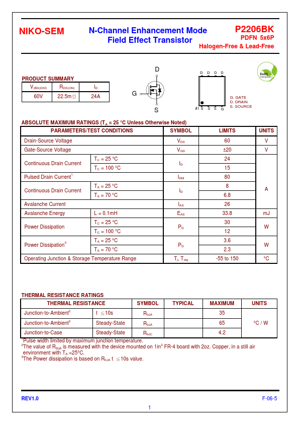 P2206BK