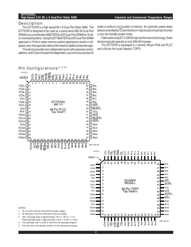 IDT70V05S