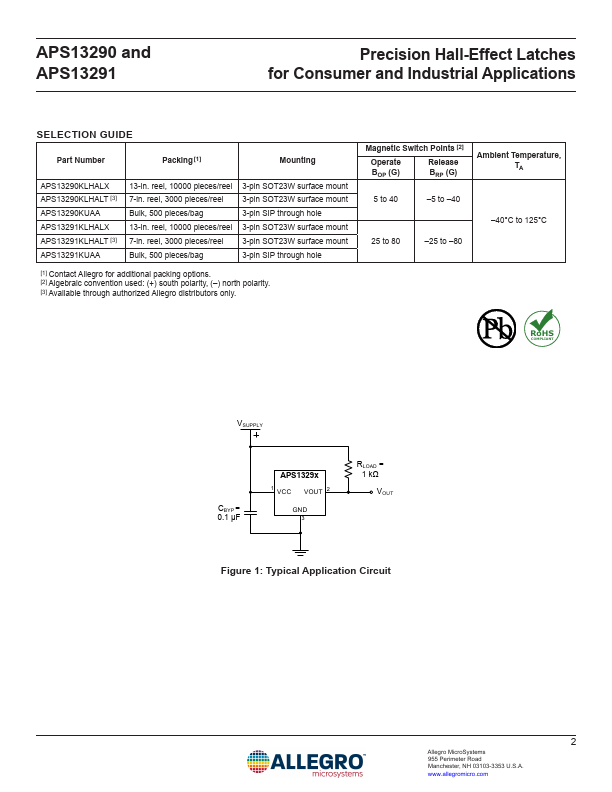 APS13291