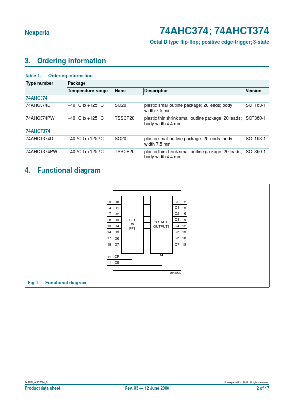 74AHC374PW