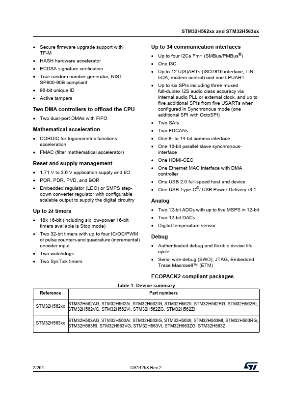 STM32H563IG