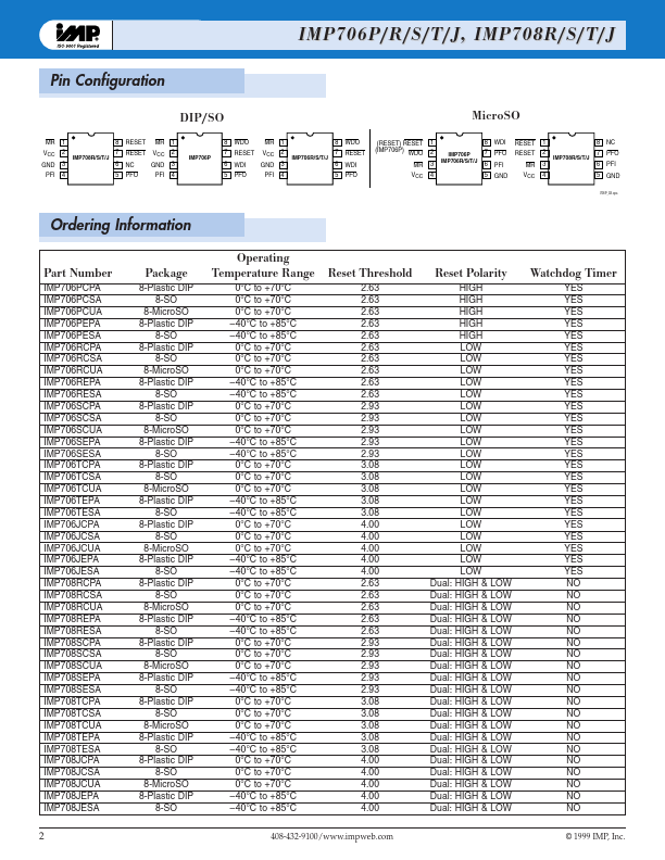 IMP708TCPA