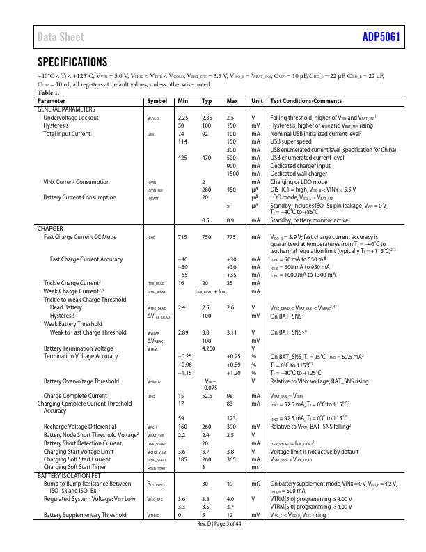 ADP5061