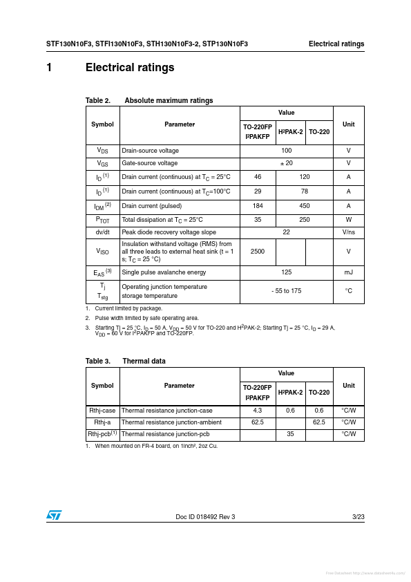 STFI130N10F3