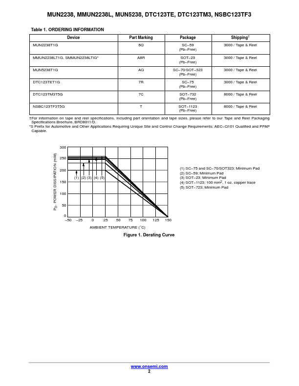 MMUN2238L