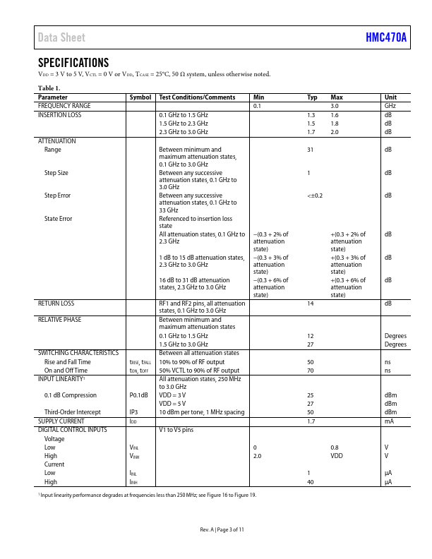 HMC470A