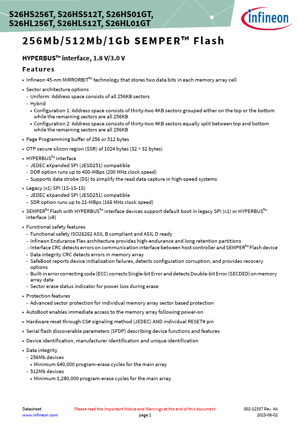 S26HS256T Datasheet Preview