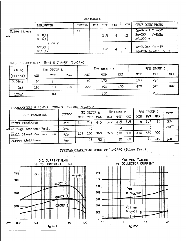 BC237