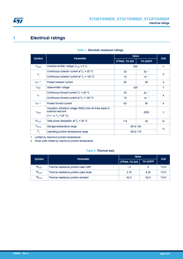 STGF15H60DF