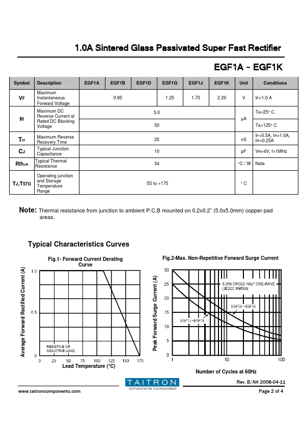 EGF1A