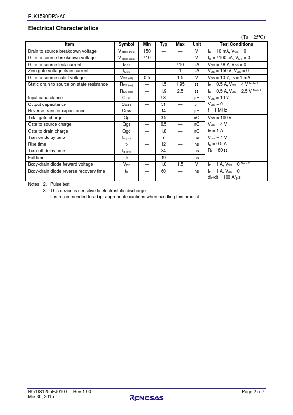 RJK1590DP3-A0