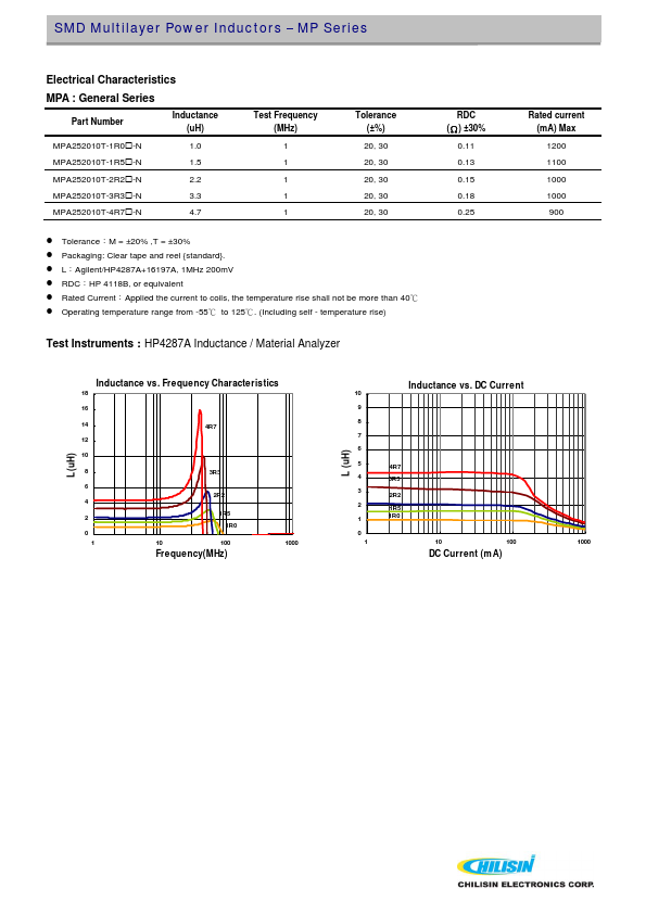 MPA201210T