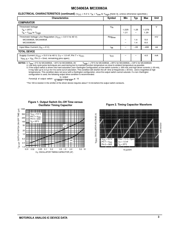 MC33063A