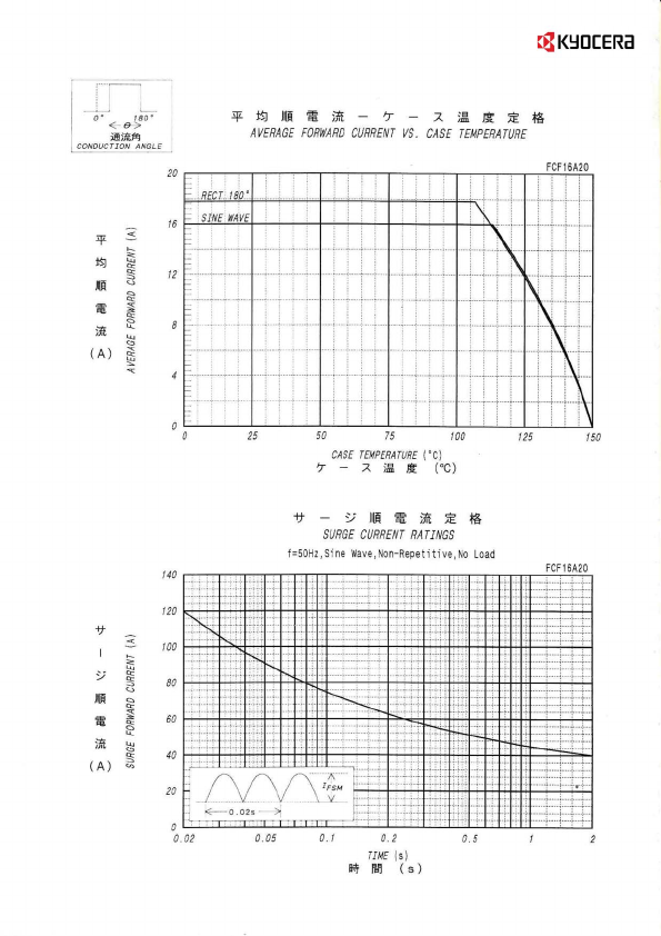 FCF16A20