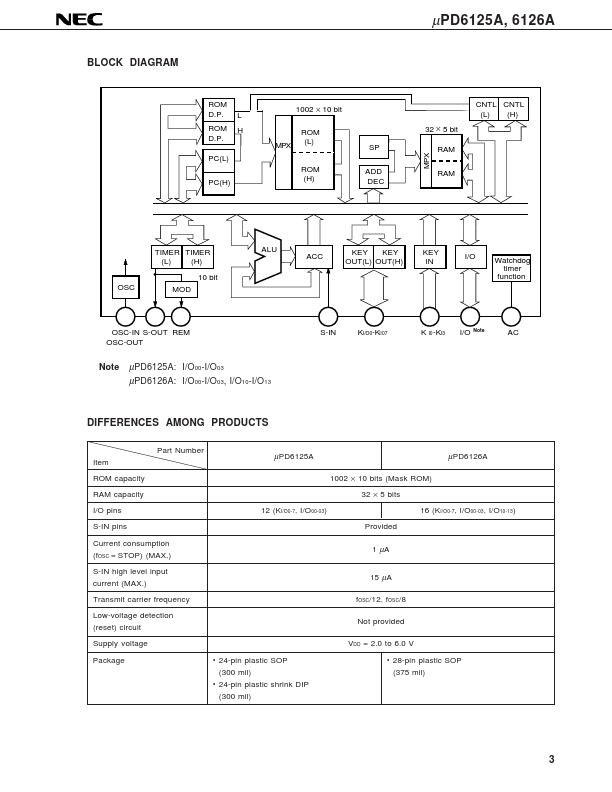 UPD6125A