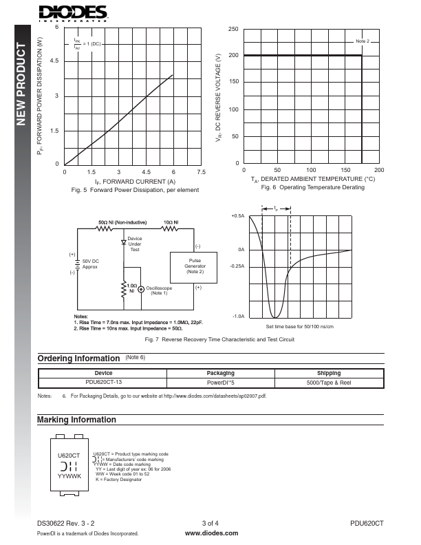 PDU620CT