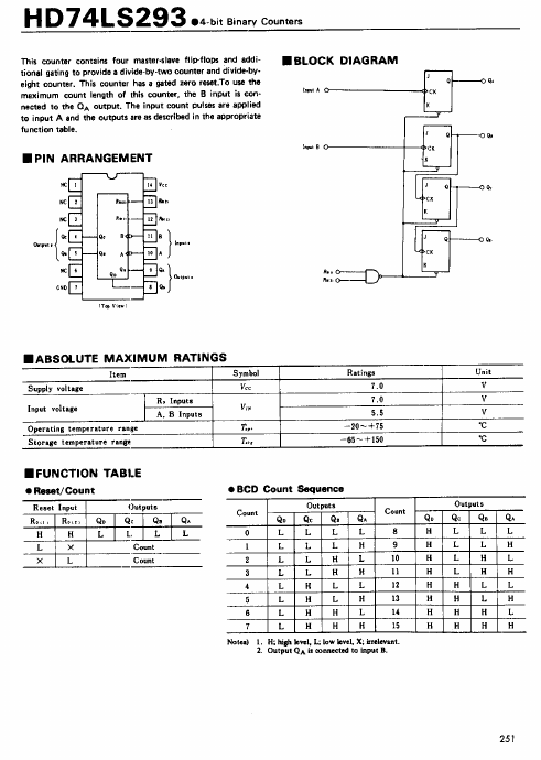 HD74LS293