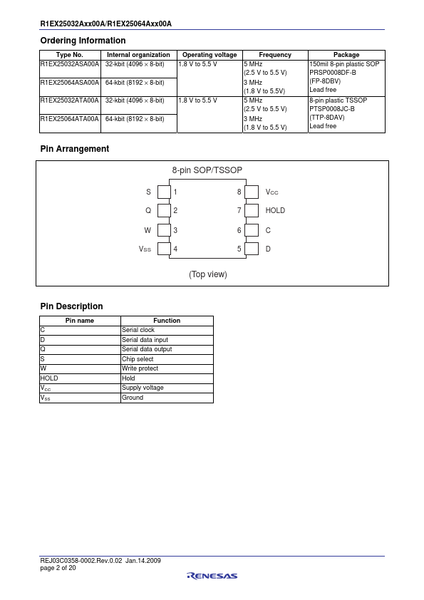 R1EX25064ASA00A