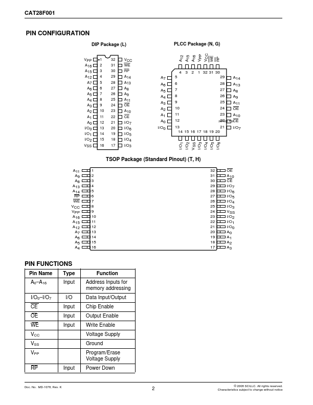 CAT28F001