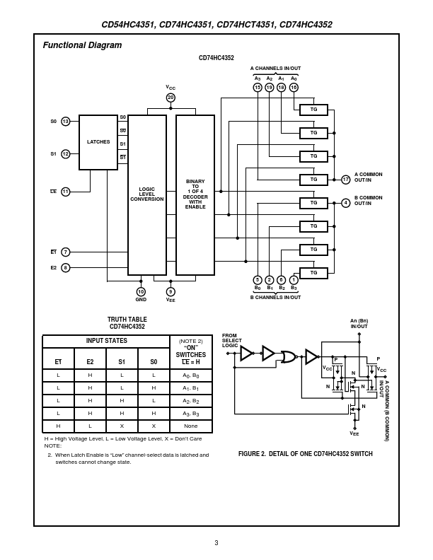 CD74HC4351E