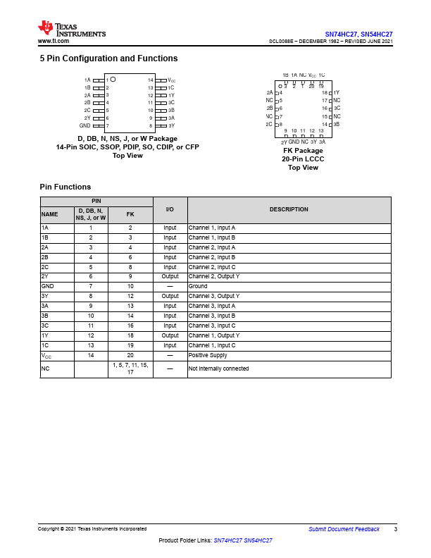 SN54HC27