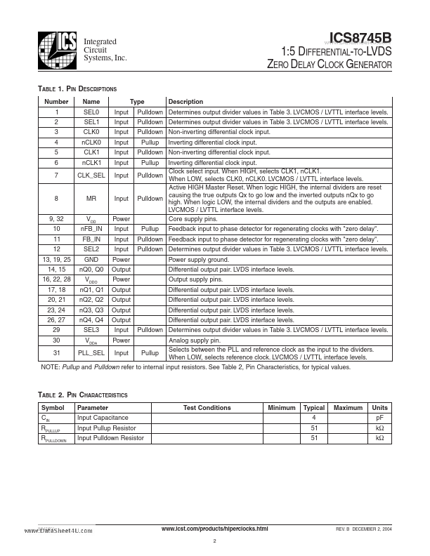 ICS8745B