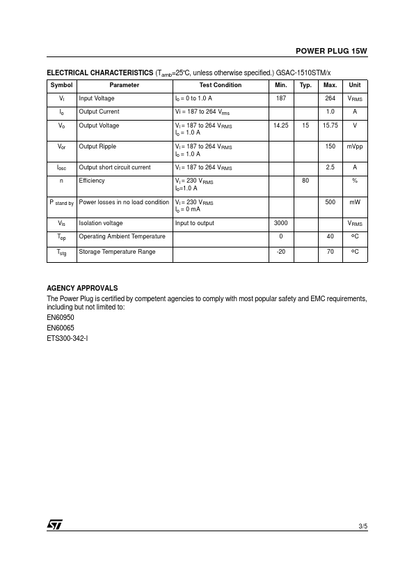 GSAC-1510STM