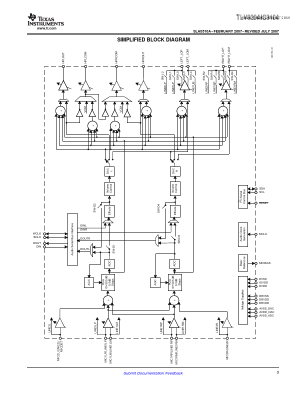 TLV320AIC3104